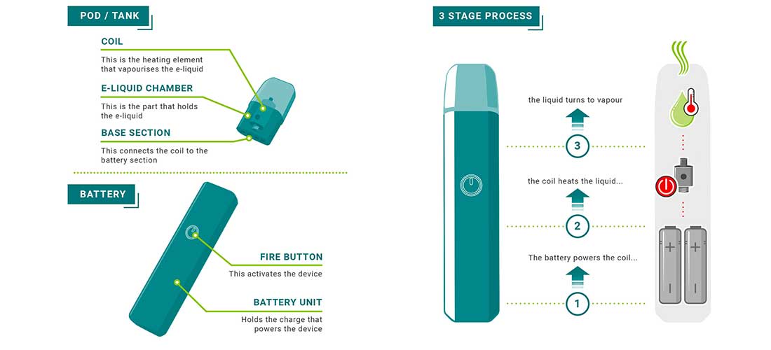 Vape dual mesh coil diagram, 0.6ohm mesh coil technology, vape heating element, internal vape coil design - How to Successfully Go from Smoking to Vaping | Vapestore