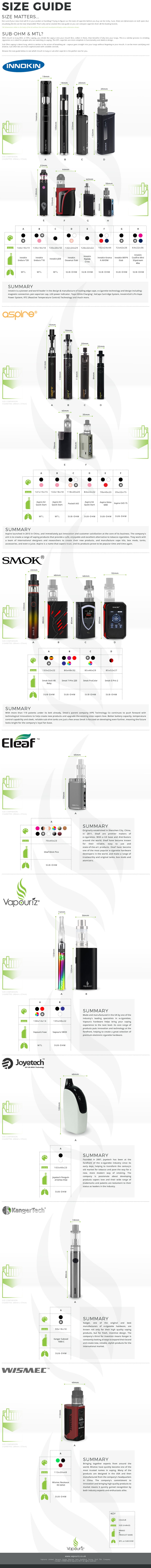 Vape Mod Size Guide: Choosing the Right Mod for You | Vapestore Blog Vape Mod Size Guide: Choosing the Right Mod for You | Vapestore Blog